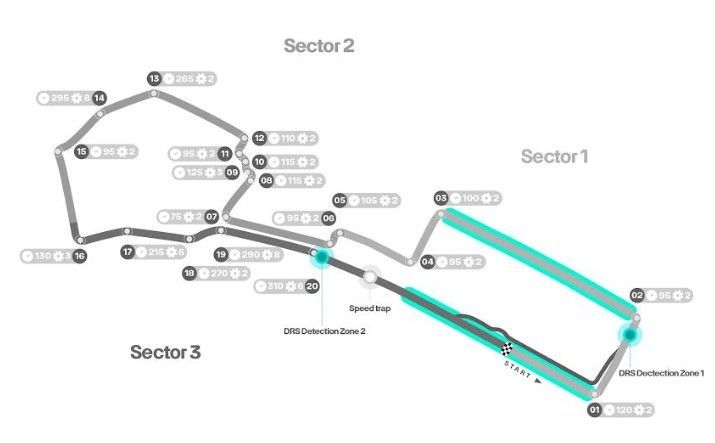 baku city circuit