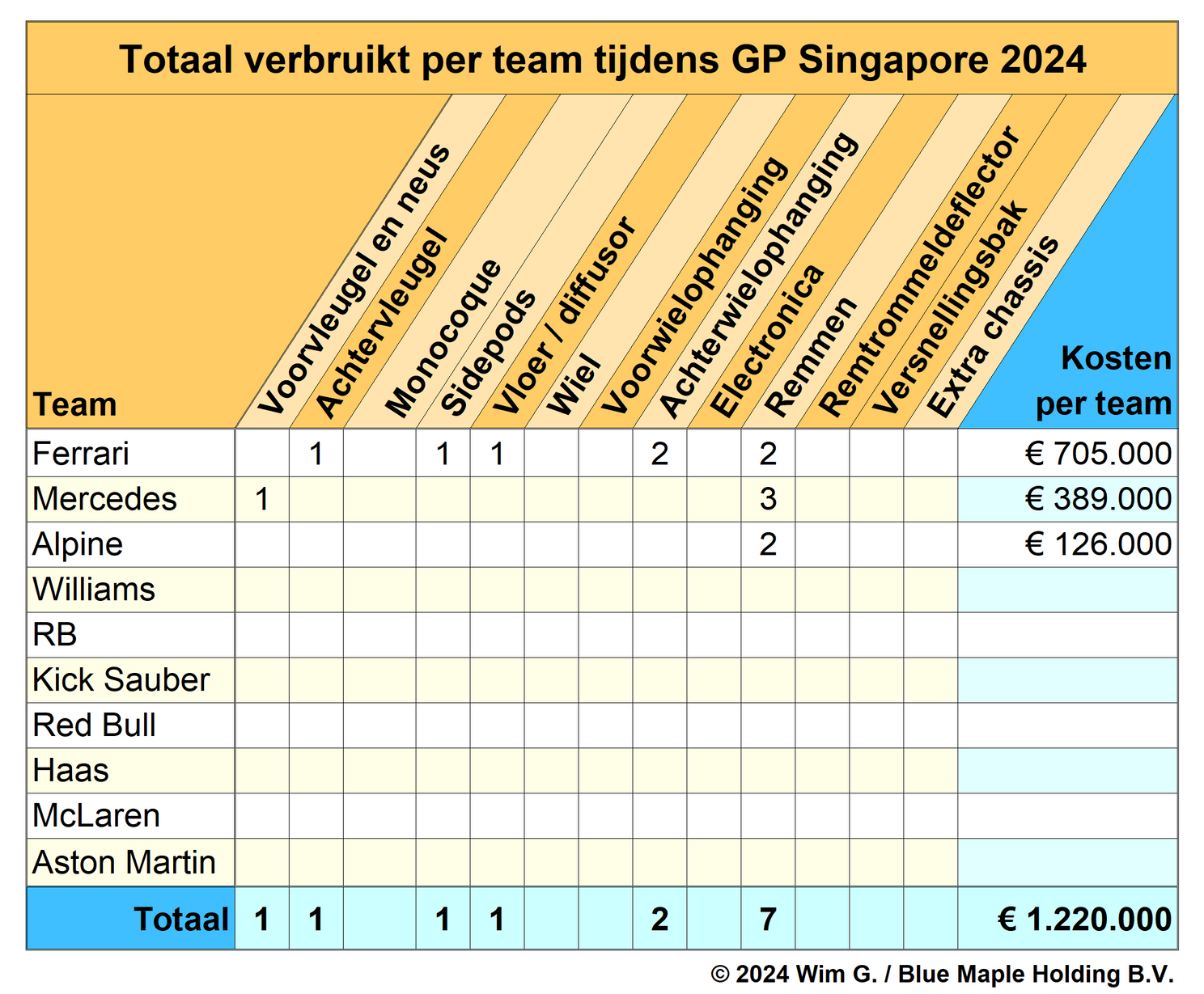 teams singapore 2024 brokkenpiloten