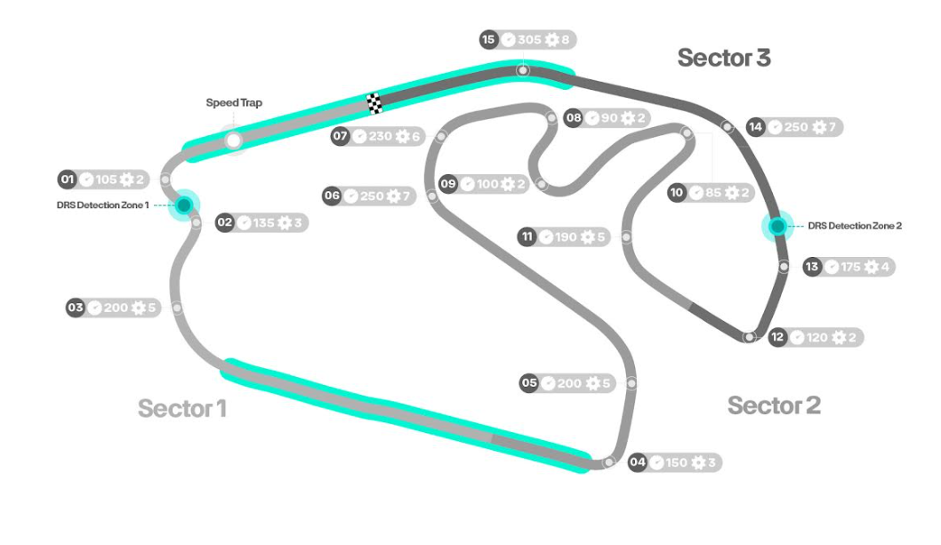 Kan Red Bull zich op downforce-intensief Interlagos weer meten met McLaren en Ferrari?