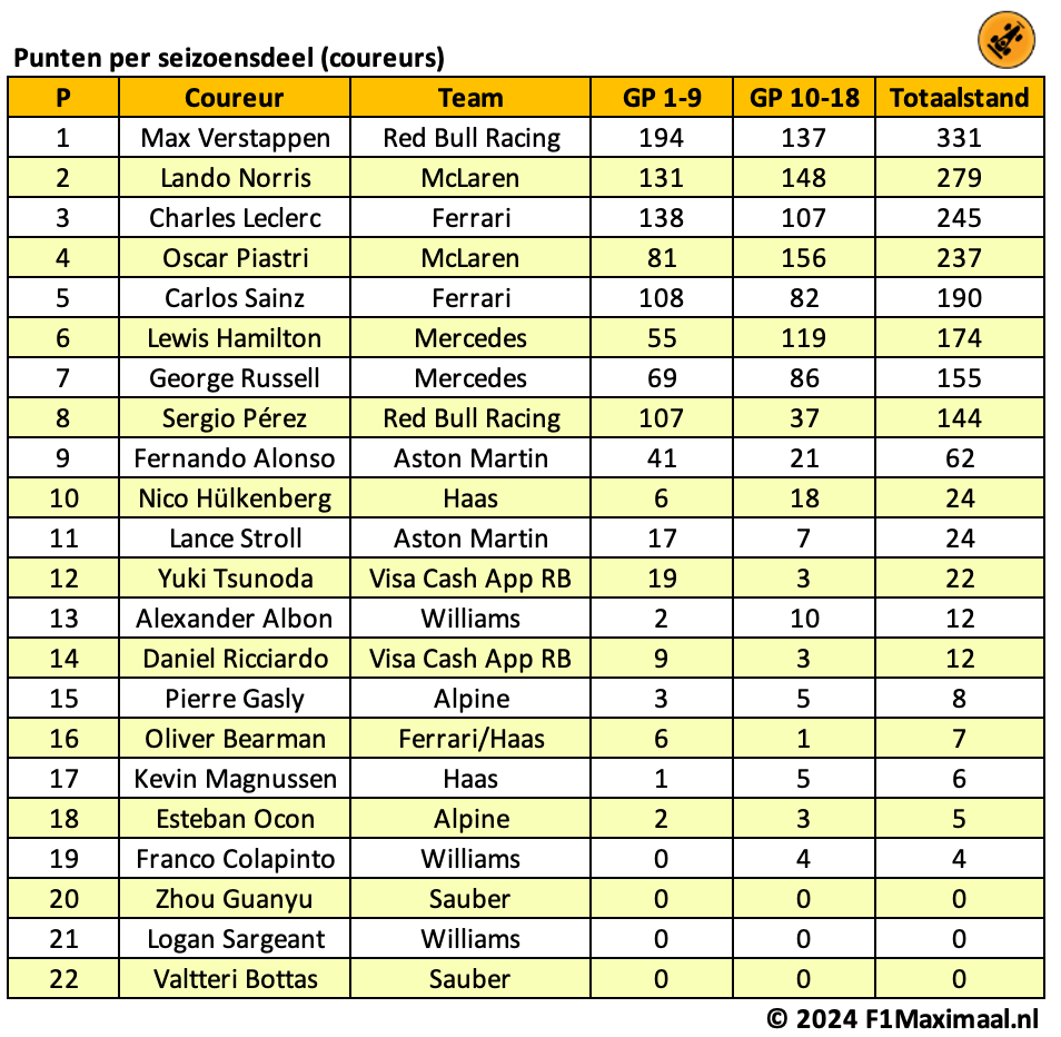 puntenanalyse stat 3