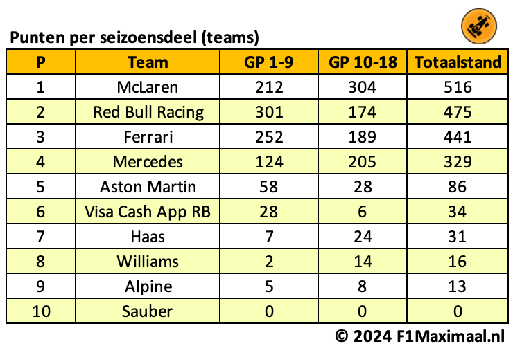 puntenanalyse stat 4