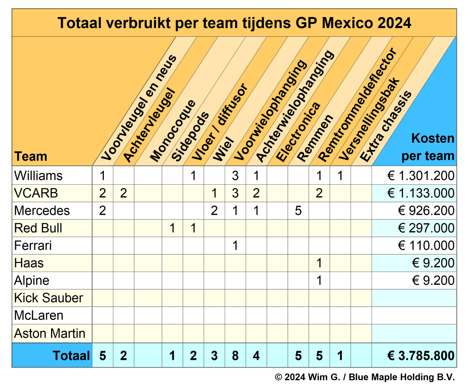 teams mexico 2024 brokkenpiloten