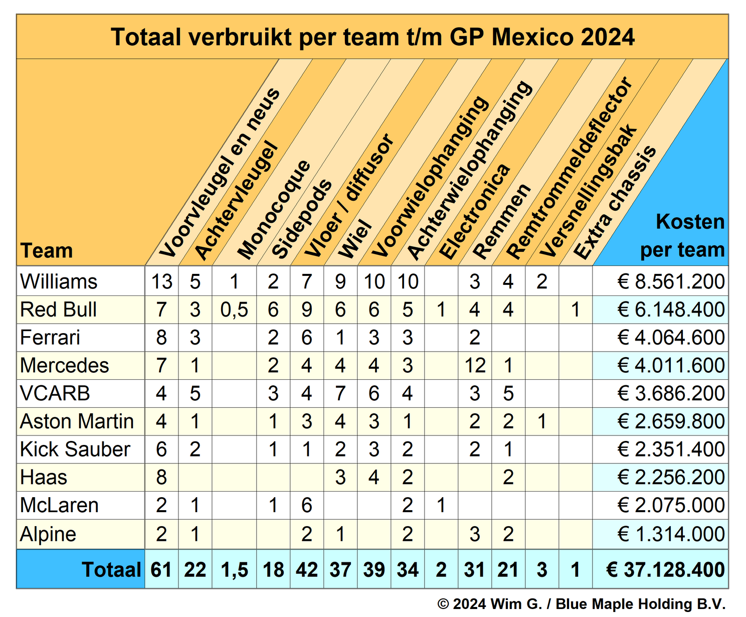 teams tot en met mexico 2024 brokkenpiloten