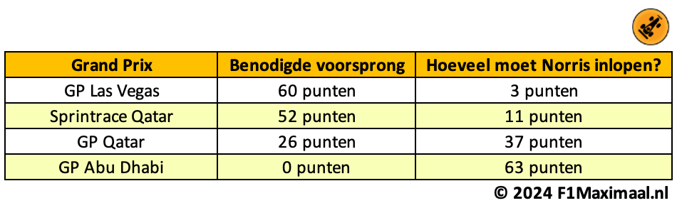 tabel kampioen 2024 verstappen norris 2