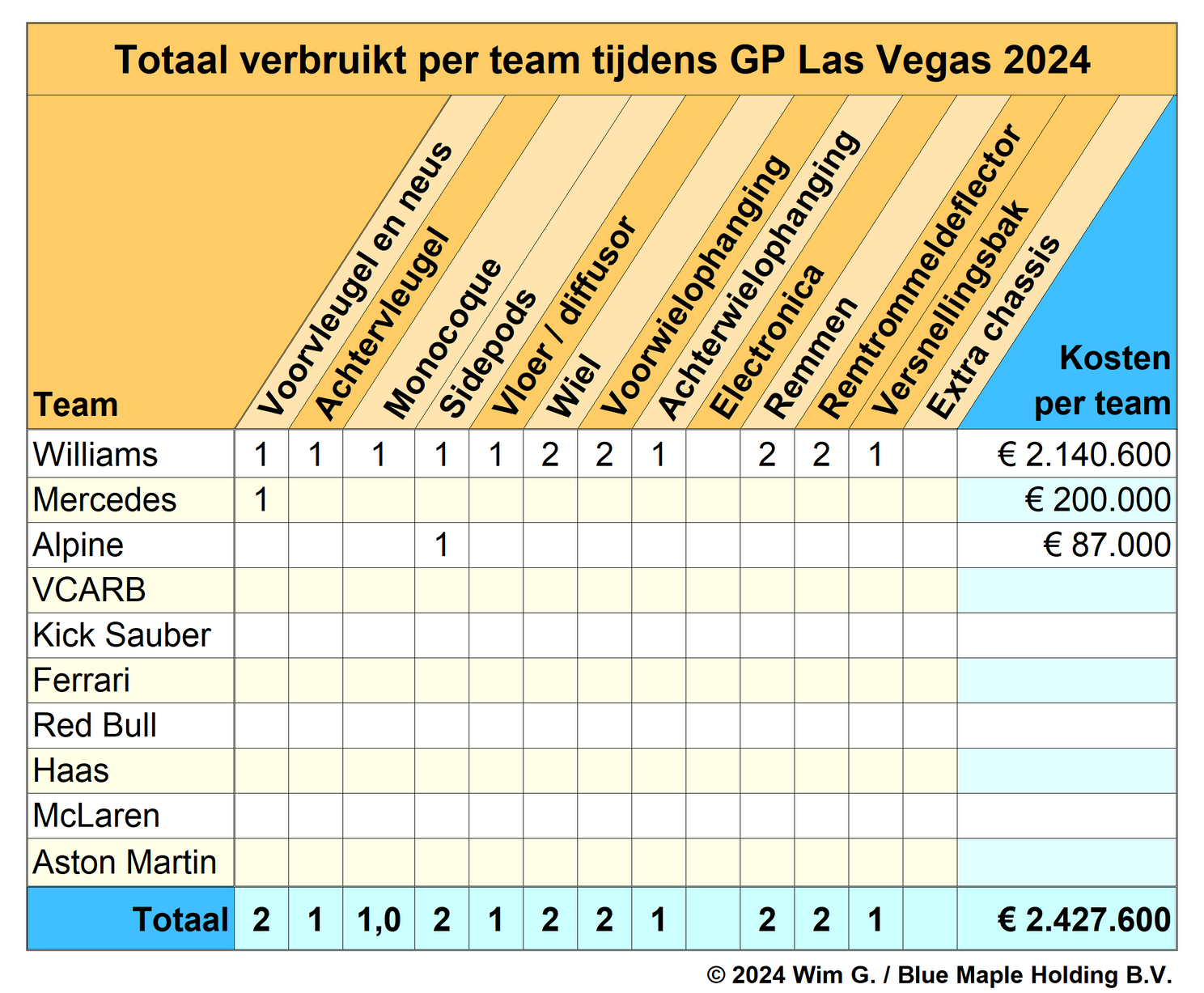 teams las vegas 2024 brokkenpiloten