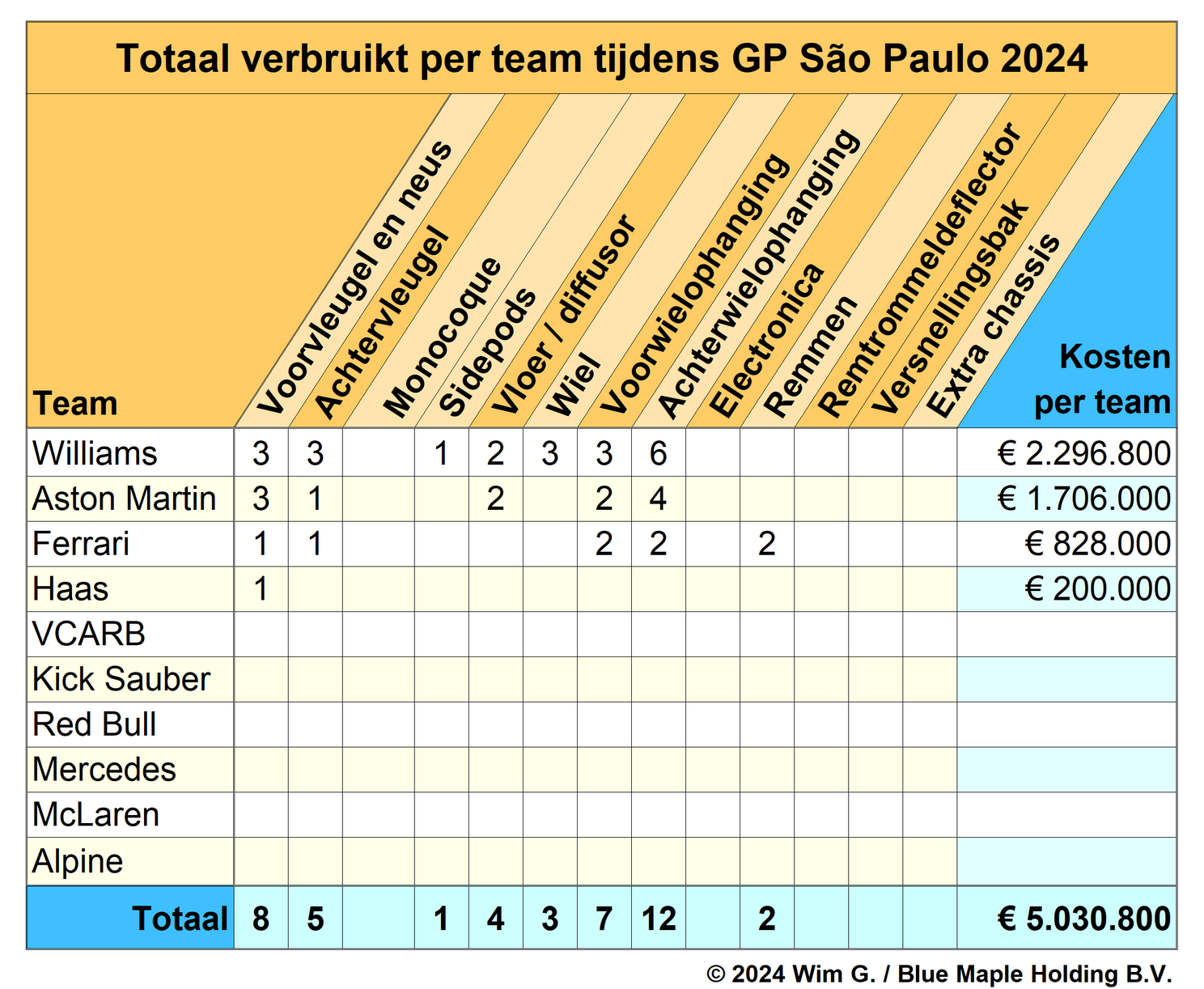 teams saa paulo 2024 brokkenpiloten