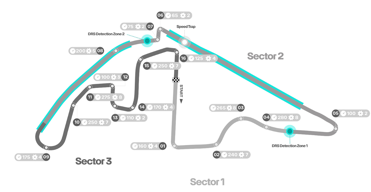 Norris en Leclerc gaan Yas Marina op met het mes tussen de tanden, maar blijf op Verstappen letten