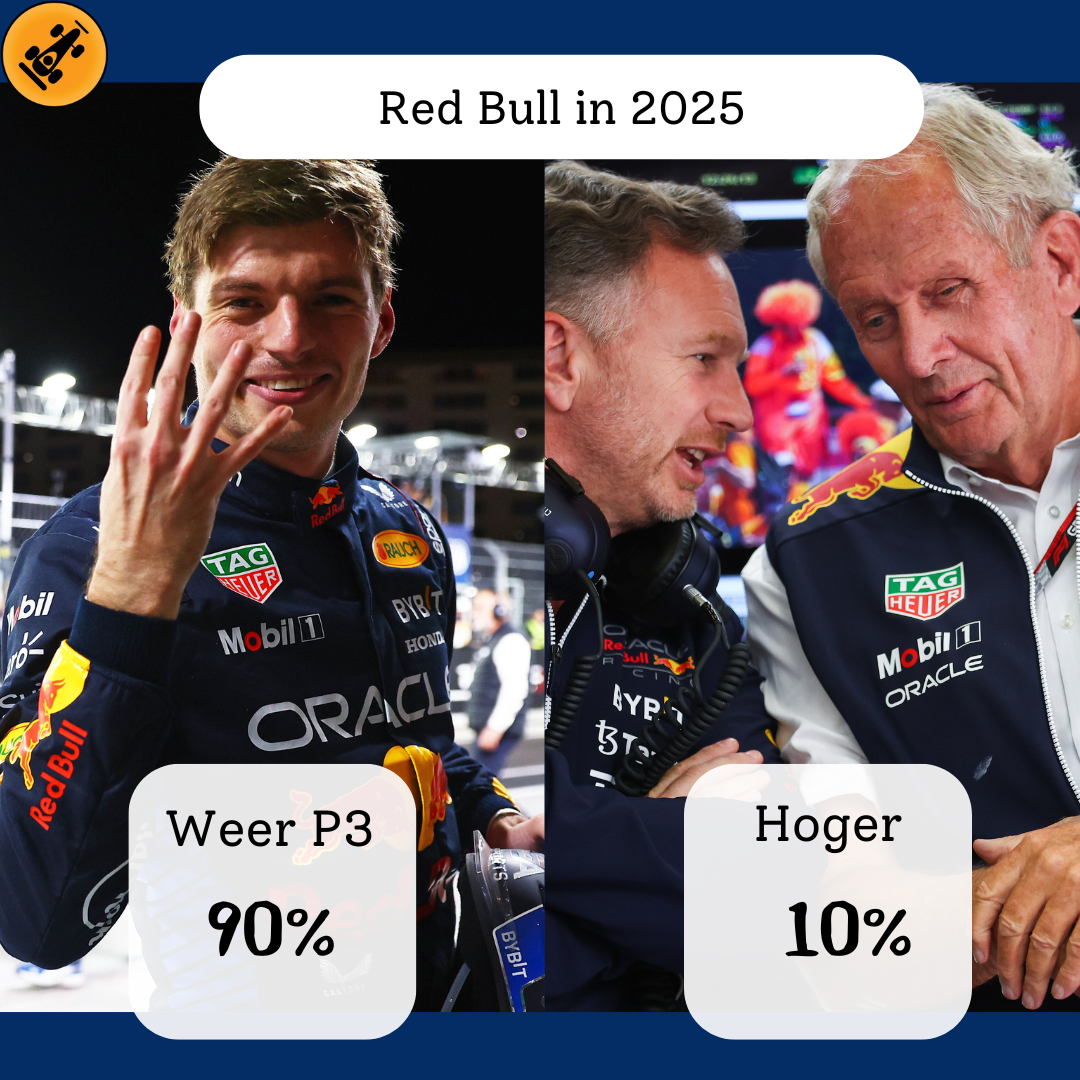 Red Bull in 2025 | 'Dit is het jaar dat de titelreeks van Verstappen ten einde komt'