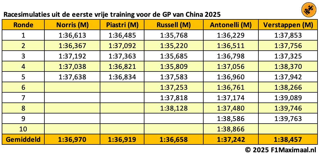 longruns china vt tabel 2025