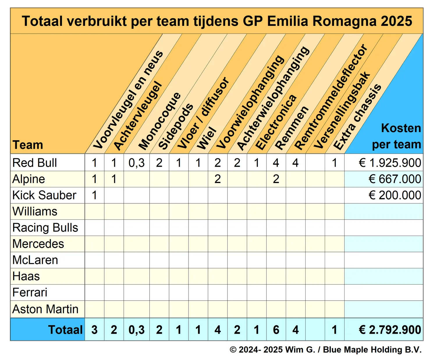 teams imola 2025 brokkenpiloten