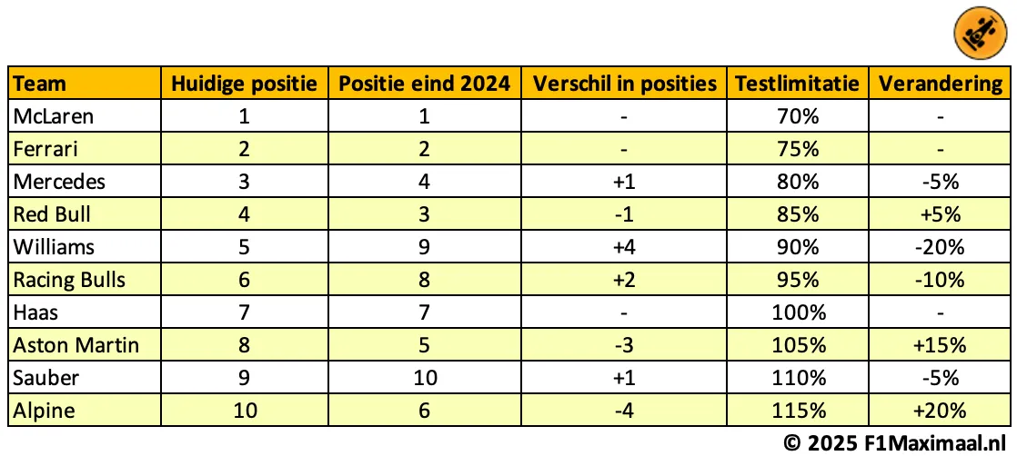 tabel atr 2025 1