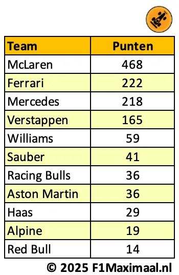tabel-f1m-red-bull-13