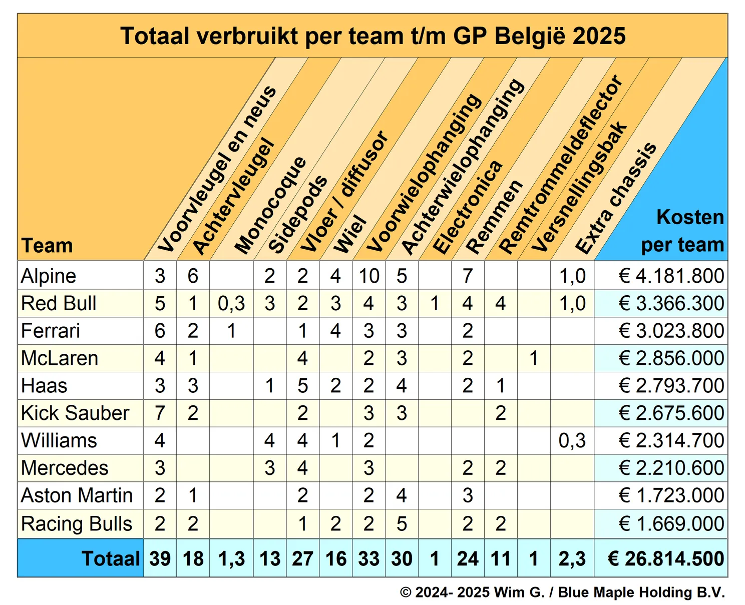 Teams België 2025 Brokkenpiloten