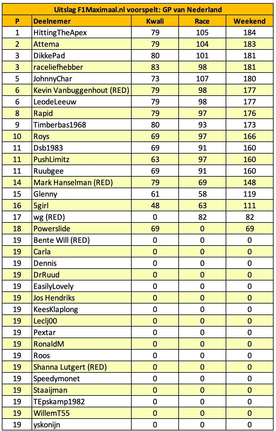 f1-maximaal-voorspelt-nederland-2025-15