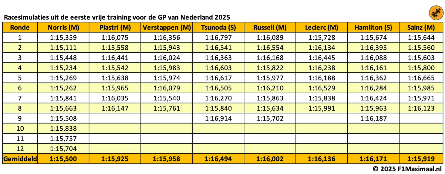 long-runs-zandvoort-nederland-2025-1