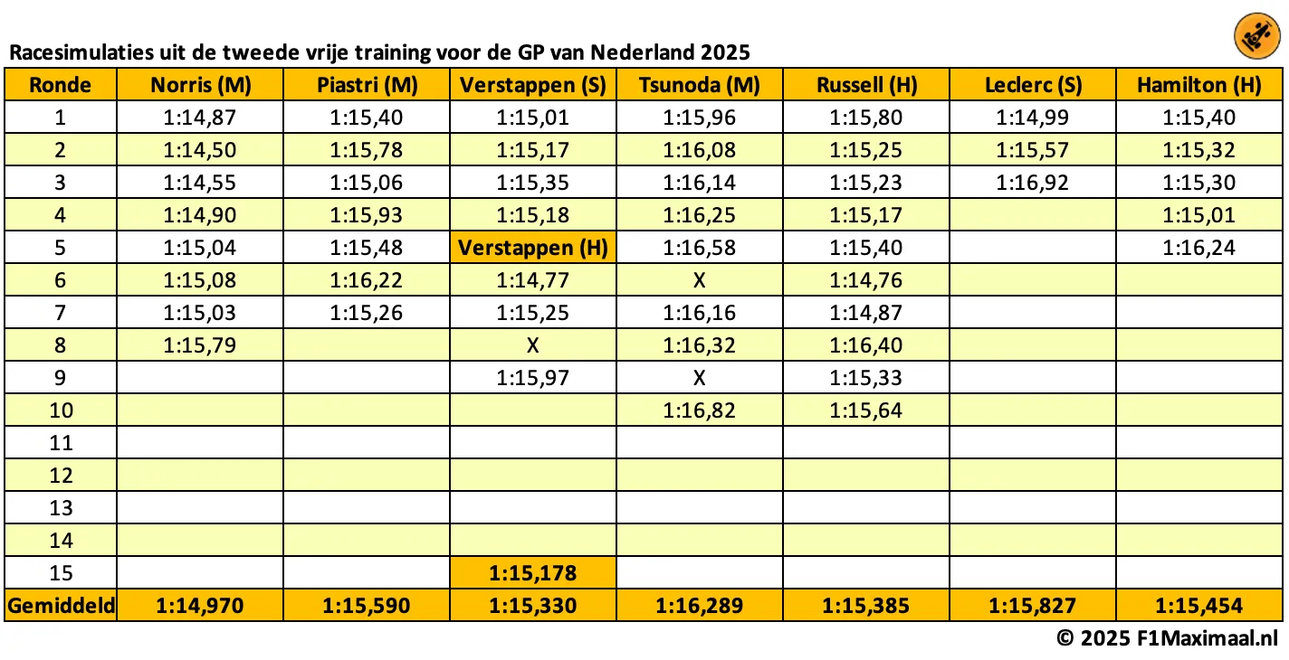 long-runs-zandvoort-nederland-2025-12