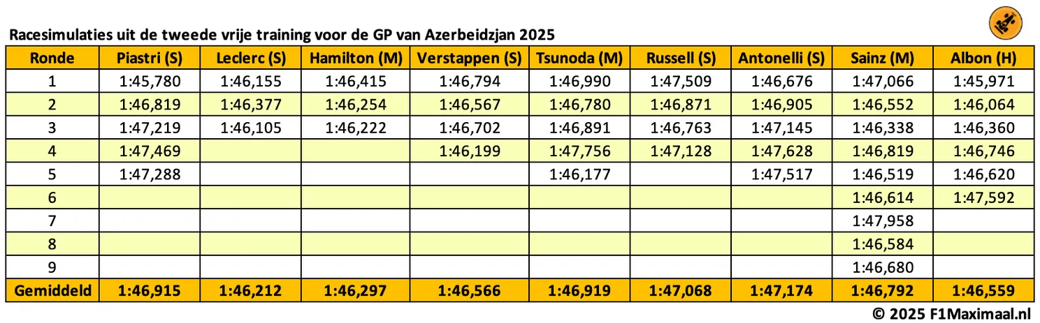 long-runs-bakoe-azerbeidzjan-2025