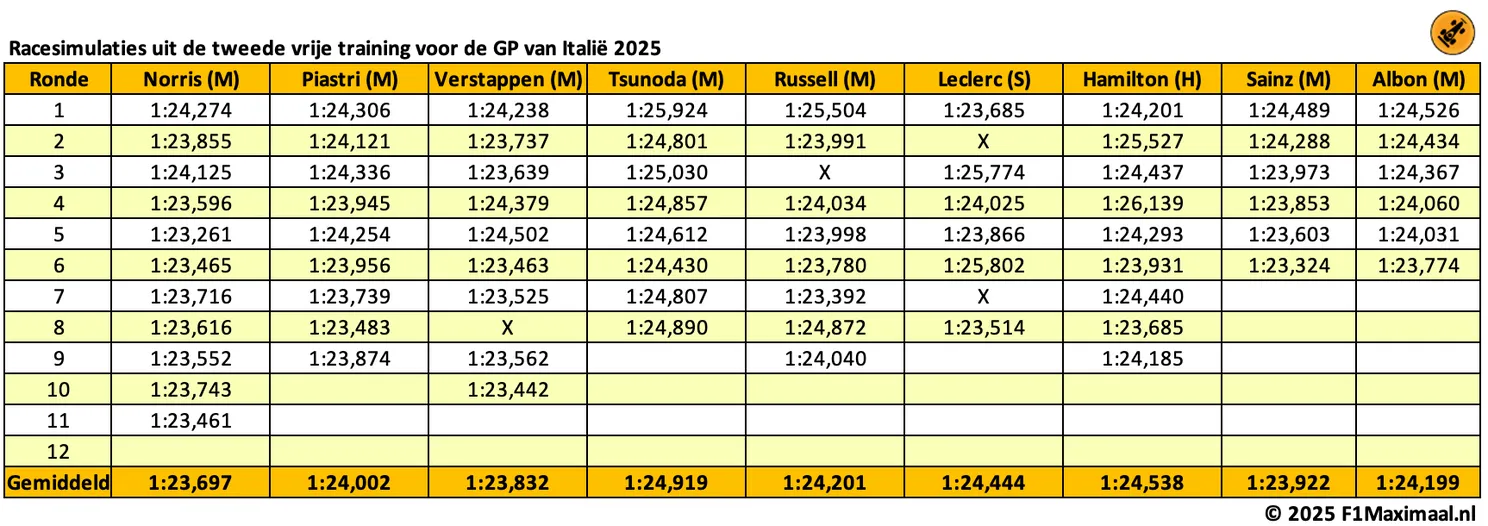 long-runs-italië-monza-1