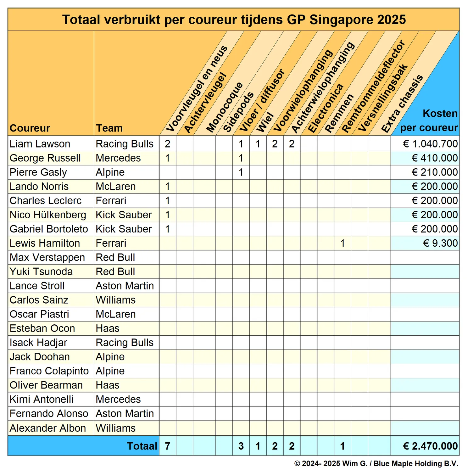 Coureurs Singapore 2025 Brokkenpiloten