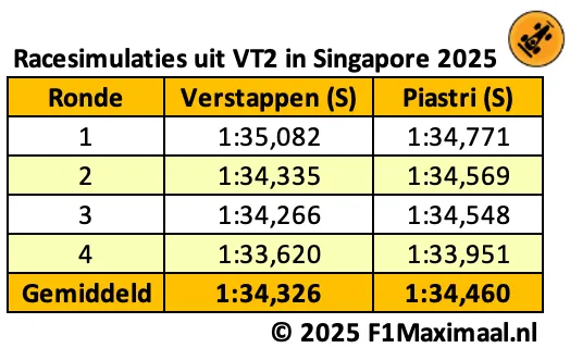 long-runs-singapore-2025-12