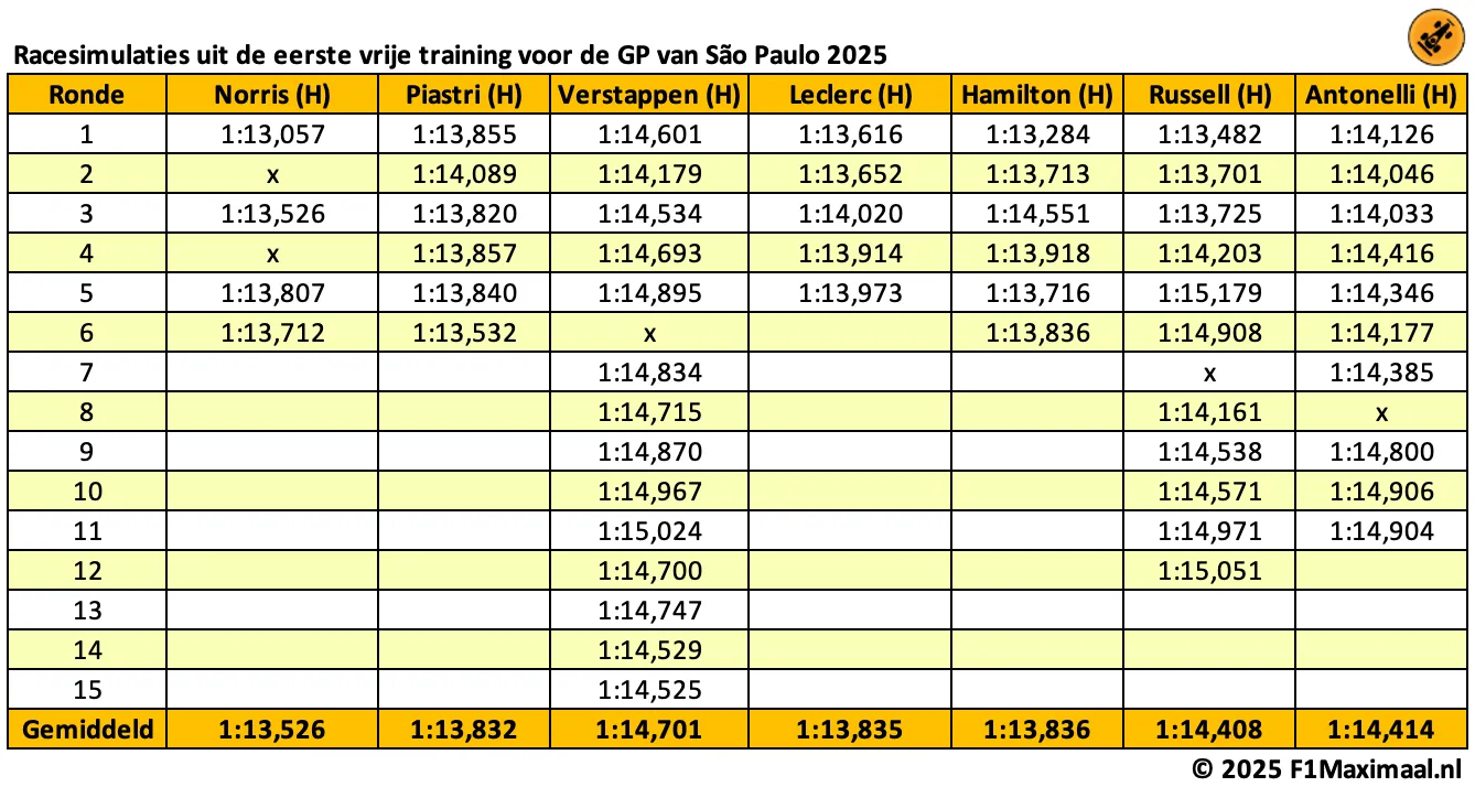 long-runs-brazilië-sao-paulo-2025
