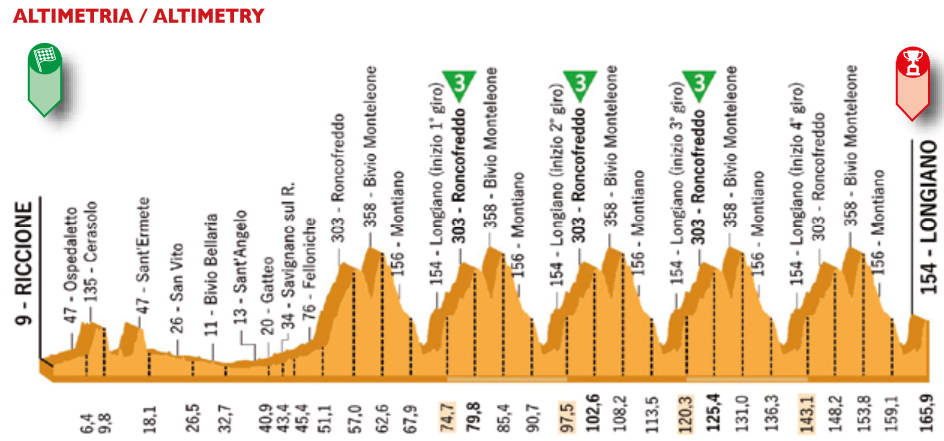 Voorbeschouwing Settimana Internazionale Coppi e Bartali 2022 | Volop kansen voor Van der Poel!