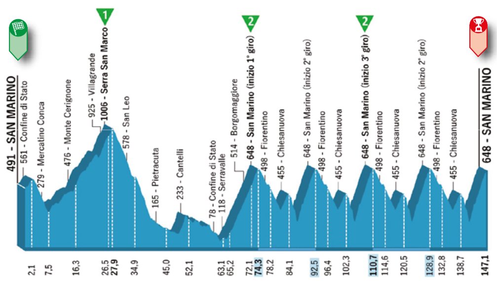 Voorbeschouwing Settimana Internazionale Coppi e Bartali 2022 | Volop kansen voor Van der Poel!