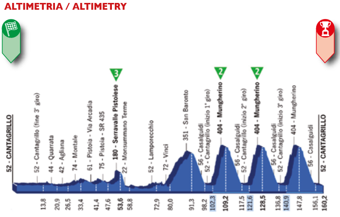 Voorbeschouwing Settimana Internazionale Coppi e Bartali 2022 | Volop kansen voor Van der Poel!