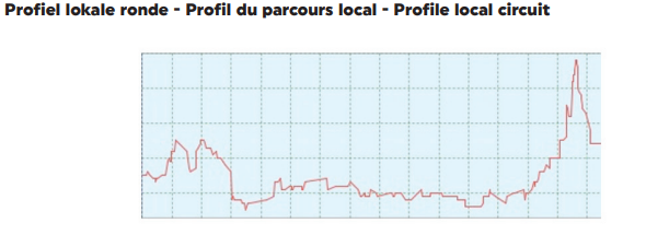 Voorbeschouwing Heistse Pijl 2023 | Kooij en Merlier kruisen opnieuw de degens, met kapers op de kust