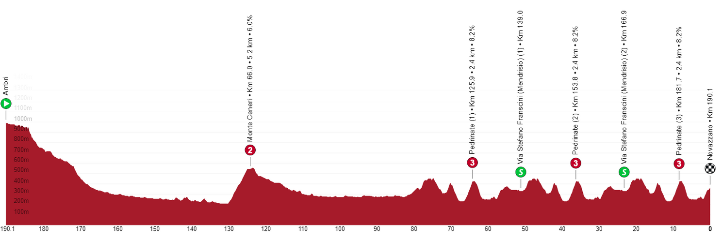Ronde van Zwitserland 2022 | Thomas grijpt de eindzege, wie wonnen er nog meer?