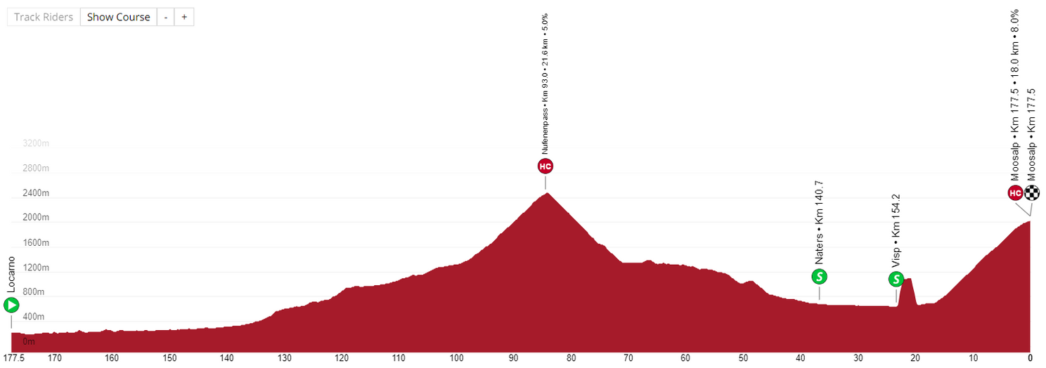 Ronde van Zwitserland 2022 | Thomas grijpt de eindzege, wie wonnen er nog meer?