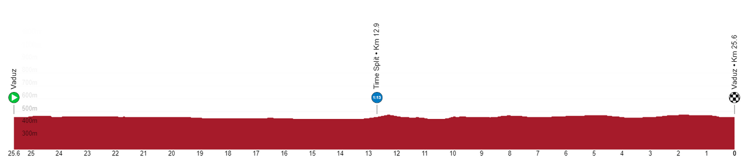 Ronde van Zwitserland 2022 | Thomas grijpt de eindzege, wie wonnen er nog meer?