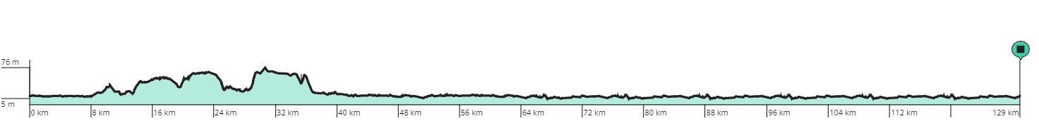 Parcours en uitslagen Baloise Ladies Tour 2022 | Wiebes en Van Dijk domineerden de ronde