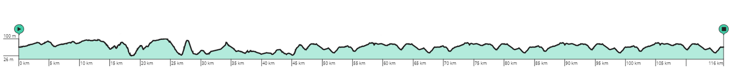 Parcours en uitslagen Baloise Ladies Tour 2022 | Wiebes en Van Dijk domineerden de ronde