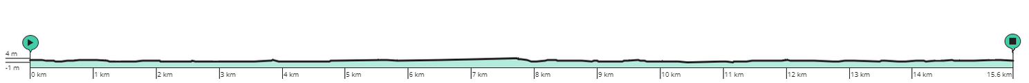 Parcours en uitslagen Baloise Ladies Tour 2022 | Wiebes en Van Dijk domineerden de ronde