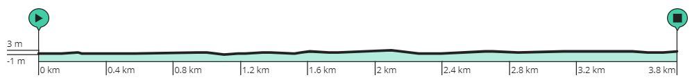 Parcours en uitslagen Baloise Ladies Tour 2022 | Wiebes en Van Dijk domineerden de ronde