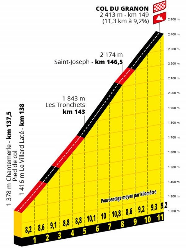 Favorieten etappe 11 Tour de France 2022 | Alle remmen los op de Galibier en de Granon!