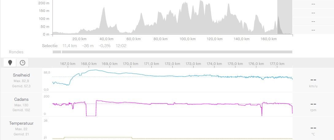 Gespot op Strava: Van Aert en Pogacar domineren de Tour met epische inspanningen en cijfers
