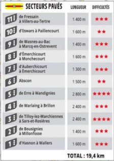 Favorieten etappe 5 Tour de France 2022 | Iedereen voor de leeuwen in spectaculaire kasseienrit!