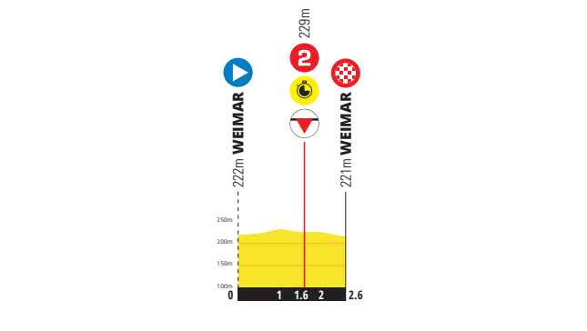 Ronde van Duitsland 2022 | Yates eindwinnaar na tumultueuze vijfdaagse