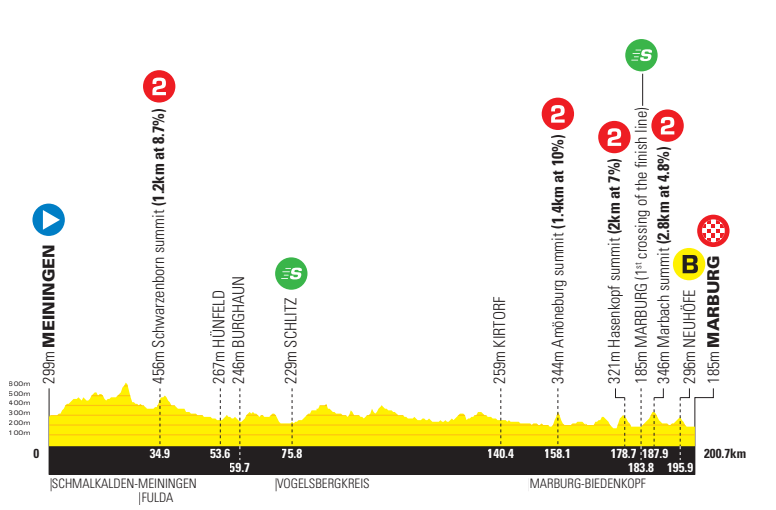 Ronde van Duitsland 2022 | Yates eindwinnaar na tumultueuze vijfdaagse