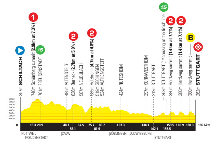 Ronde van Duitsland 2022 | Yates eindwinnaar na tumultueuze vijfdaagse