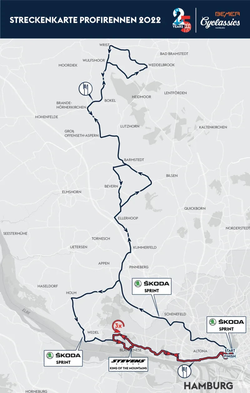 Voorbeschouwing BEMER Cyclassics Hamburg 2022 | Europees kampioen Jakobsen en Van Aert in actie!