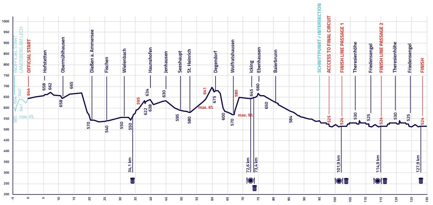 Voorbeschouwing wegrit vrouwen EK wielrennen 2022 | Volgt Wiebes voorbeeld van Jakobsen?