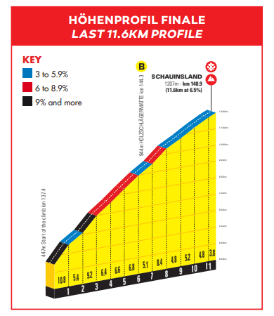 Favorieten etappe 3 Ronde van Duitsland 2022 | Mollema kan serieuze gooi naar eindzege doen