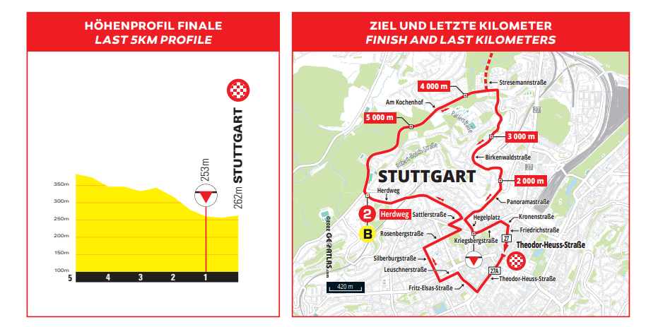 Favorieten etappe 4 Ronde van Duitsland 2022 | Renners mogen los op WK-parcours van 2007