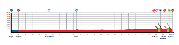 Parcours en uitslagen CRO Race 2022 | Mohoric zet Vingegaard in slotrit een hak en pakt eindzege