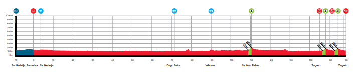 Parcours en uitslagen CRO Race 2022 | Mohoric zet Vingegaard in slotrit een hak en pakt eindzege