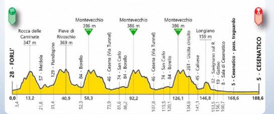 Voorbeschouwing Memorial Marco Pantani 2022 | Nibali en Bernal starten in doorweekt eerbetoon aan 'de Piraat'