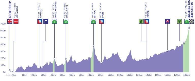 Tour of Britain 2022 | Serrano plots eindwinnaar, Pidcock wordt tweede en wint puntentrui